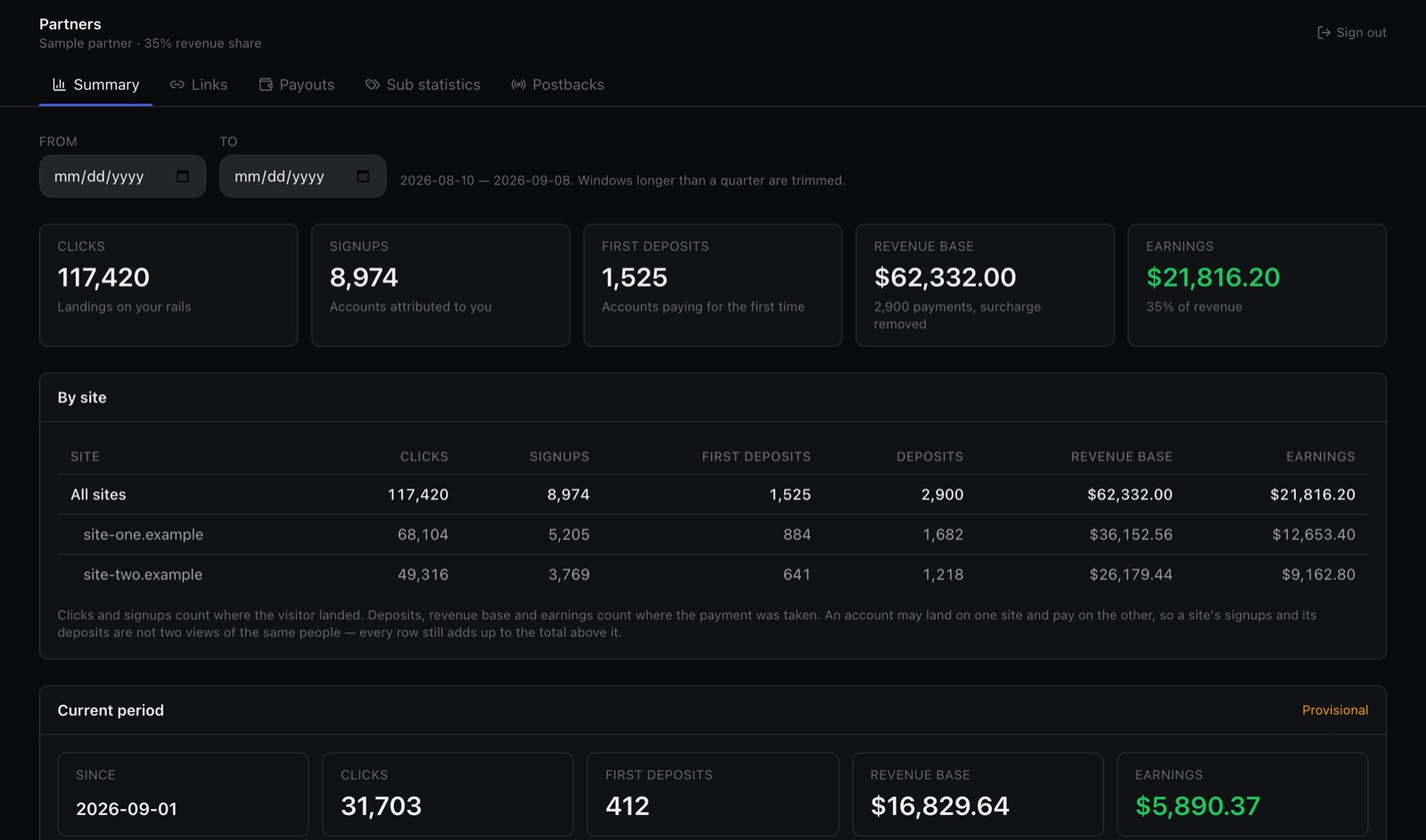 The cabinet summary: clicks, signups, first deposits, revenue base and earnings, with the same counts split by site.