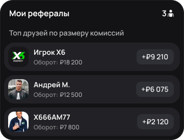 Карточка «Мои рефералы» с топом партнёров по комиссиям